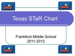 Texas STaR Chart Frankford Middle School 2011-2012 