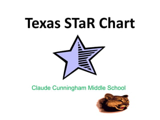 Texas STaR Chart


Claude Cunningham Middle School
 