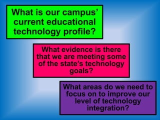What is our campus’
current educational
technology profile?
       What evidence is there
     that we are meeting some
      of the state’s technology
                goals?

            What areas do we need to
            focus on to improve our
              level of technology
                  integration?
 