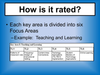 How is it rated?
• Each key area is divided into six
  Focus Areas
  – Example: Teaching and Learning
 