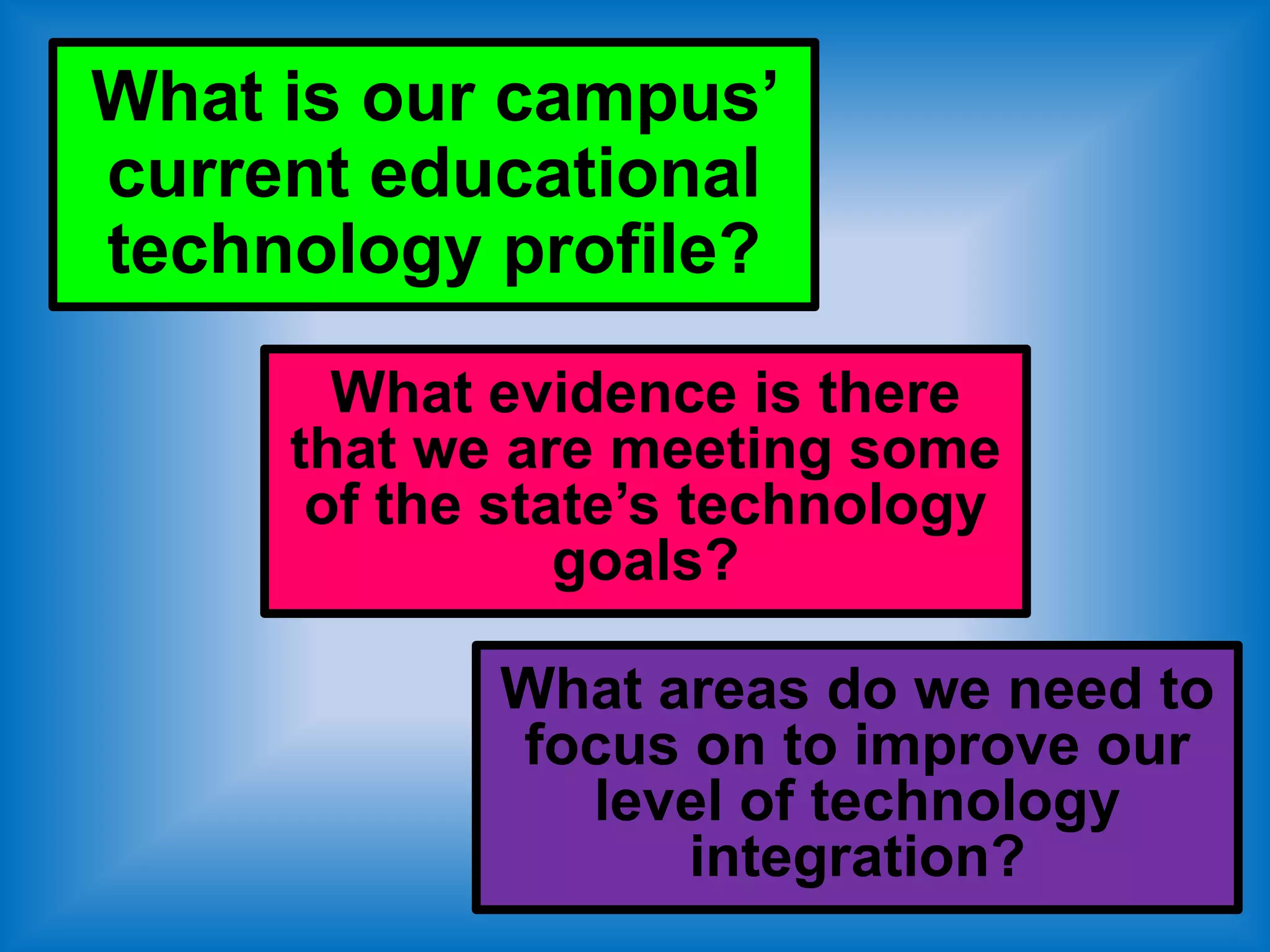 What is our campus’
current educational
technology profile?
       What evidence is there
     that we are meeting some
      of the state’s technology
                goals?

            What areas do we need to
            focus on to improve our
              level of technology
                  integration?
 