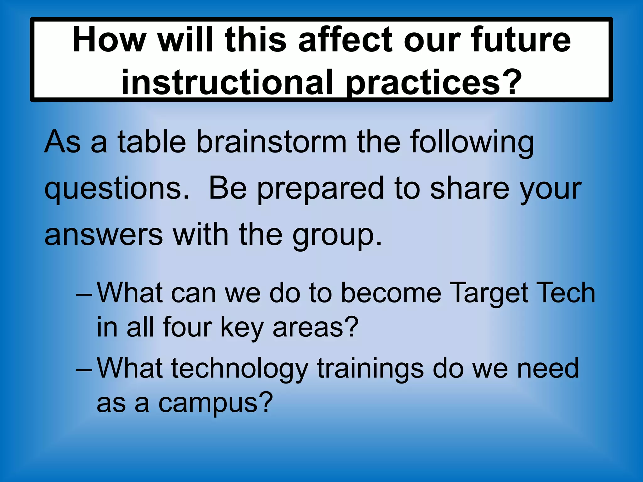 How will this affect our future
   instructional practices?
As a table brainstorm the following
questions. Be prepared to share your
answers with the group.
  – What can we do to become Target Tech
    in all four key areas?
  – What technology trainings do we need
    as a campus?
 