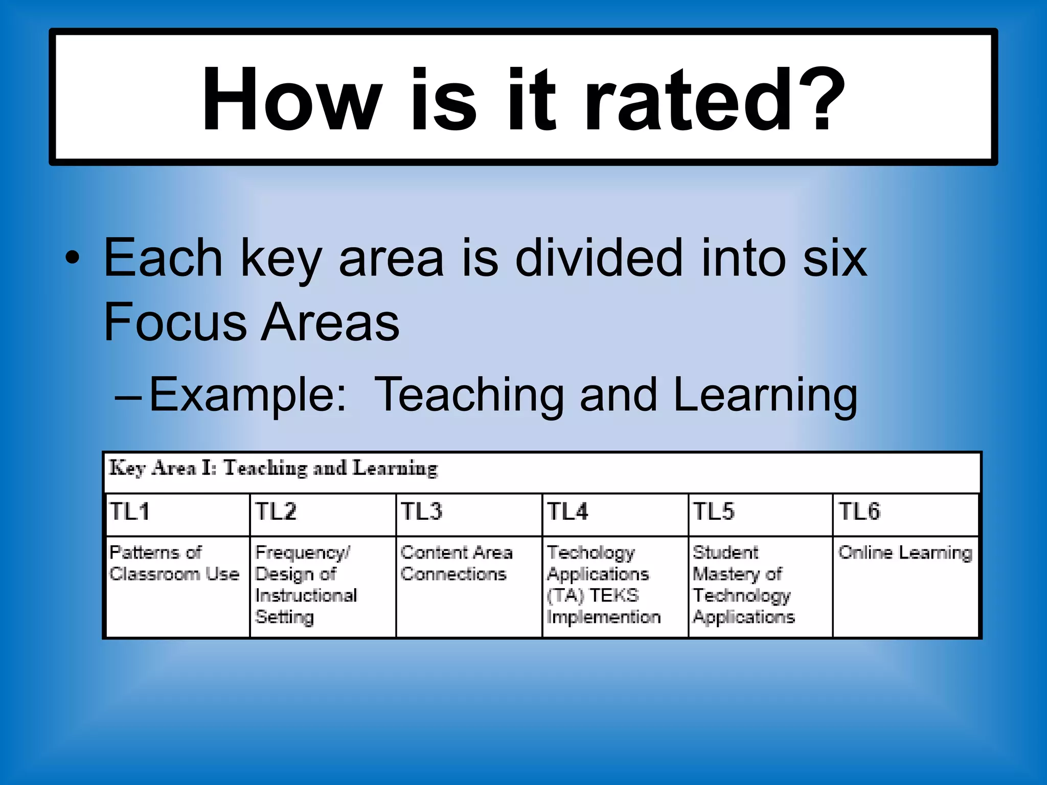 How is it rated?
• Each key area is divided into six
  Focus Areas
  – Example: Teaching and Learning
 