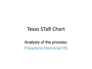Texas STaR Chart

Analysis of the process:
Pasadena Memorial HS
 