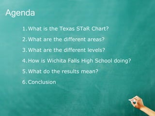 What is the Texas STaR Chart? What are the different areas? What are the different levels? How is Wichita Falls High School doing? What do the results mean? Conclusion Agenda 