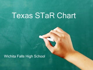 Texas STaR Chart Wichita Falls High School 
