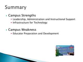  Campus Strengths
Leadership, Administration and Instructional Support
Infrastructure for Technology
Campus Weakness
Educator Preparation and Development