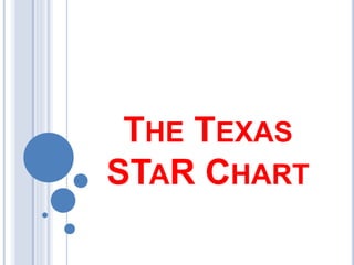THE TEXAS
STAR CHART
 