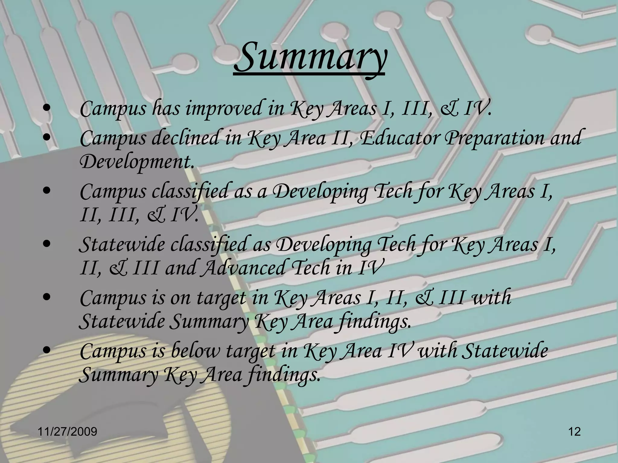 Summary Campus has improved in Key Areas I, III, & IV. Campus declined in Key Area II, Educator Preparation and Development. Campus classified as a Developing Tech for Key Areas I, II, III, & IV. Statewide classified as Developing Tech for Key Areas I, II, & III and Advanced Tech in IV Campus is on target in Key Areas I, II, & III with  Statewide Summary Key Area findings.  Campus is below target in Key Area IV with Statewide Summary Key Area findings.  