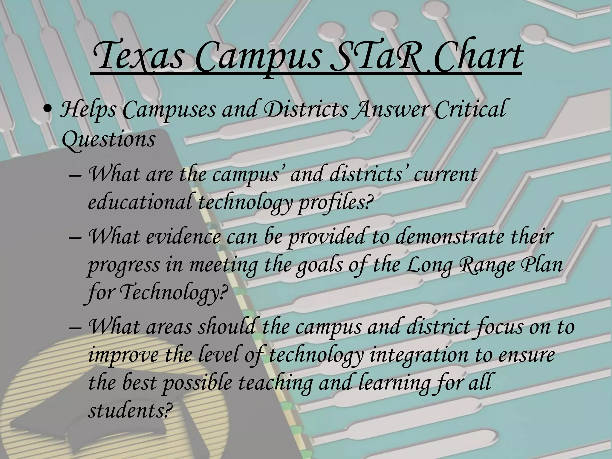 Texas Campus STaR Chart Helps Campuses and Districts Answer Critical Questions What are the campus’ and districts’ current educational technology profiles? What evidence can be provided to demonstrate their progress in meeting the goals of the Long Range Plan for Technology? What areas should the campus and district focus on to improve the level of technology integration to ensure the best possible teaching and learning for all students? 