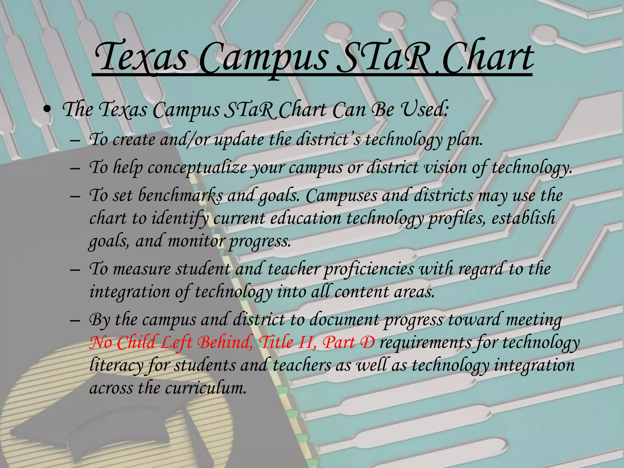 Texas Campus STaR Chart The Texas Campus STaR Chart Can Be Used: To create and/or update the district’s technology plan. To help conceptualize your campus or district vision of technology. To set benchmarks and goals. Campuses and districts may use the chart to identify current education technology profiles, establish goals, and monitor progress. To measure student and teacher proficiencies with regard to the integration of technology into all content areas. By the campus and district to document progress toward meeting  No Child Left Behind, Title II, Part D  requirements for technology literacy for students and teachers as well as technology integration across the curriculum. 