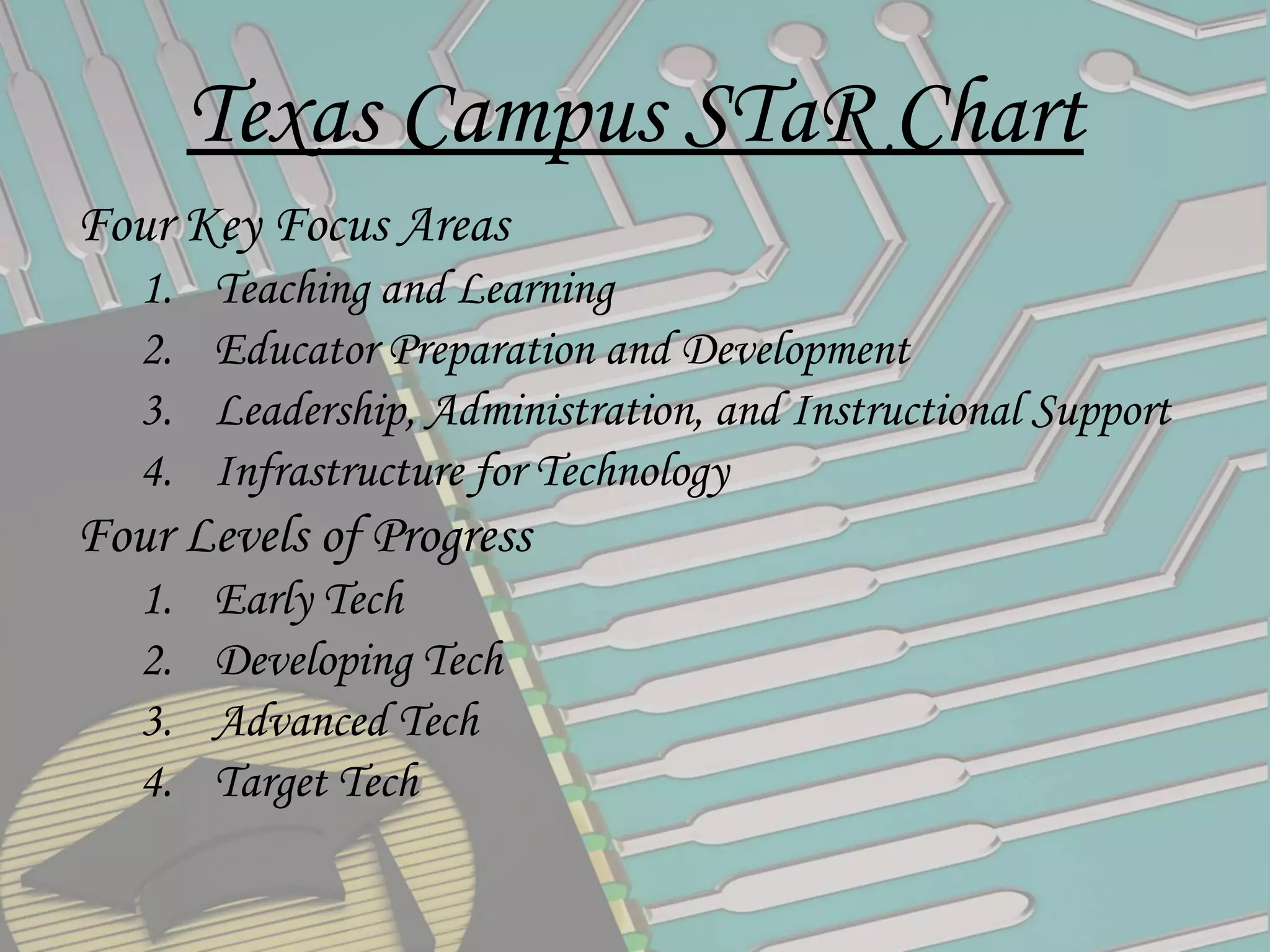 Texas Campus STaR Chart Four Key Focus Areas Teaching and Learning Educator Preparation and Development Leadership, Administration, and Instructional Support Infrastructure for Technology Four Levels of Progress Early Tech Developing Tech Advanced Tech Target Tech 