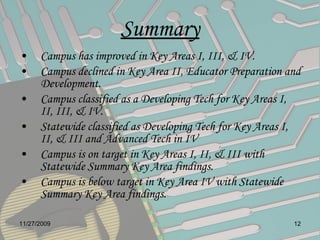 Summary Campus has improved in Key Areas I, III, & IV. Campus declined in Key Area II, Educator Preparation and Development. Campus classified as a Developing Tech for Key Areas I, II, III, & IV. Statewide classified as Developing Tech for Key Areas I, II, & III and Advanced Tech in IV Campus is on target in Key Areas I, II, & III with  Statewide Summary Key Area findings.  Campus is below target in Key Area IV with Statewide Summary Key Area findings.  