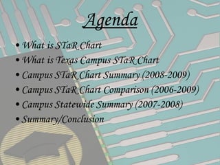 Agenda <ul><li>What is STaR Chart </li></ul><ul><li>What is Texas Campus STaR Chart </li></ul><ul><li>Campus STaR Chart Su...