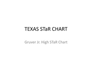 TEXAS STaR CHART Gruver Jr. High STaR Chart  