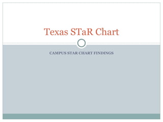 CAMPUS STAR CHART FINDINGS Texas STaR Chart 