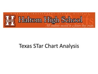 Texas STar Chart Analysis 