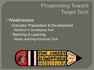  Weaknesses
 • Educator Preparation & Development
    Remains in Developing Tech
 • Teaching & Learning
    Slowly reaching Advanced Tech
 
