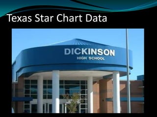 Texas Star Chart Data  