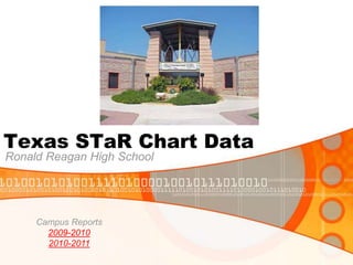 Texas STaR Chart Data
Ronald Reagan High School




     Campus Reports
       2009-2010
       2010-2011
 