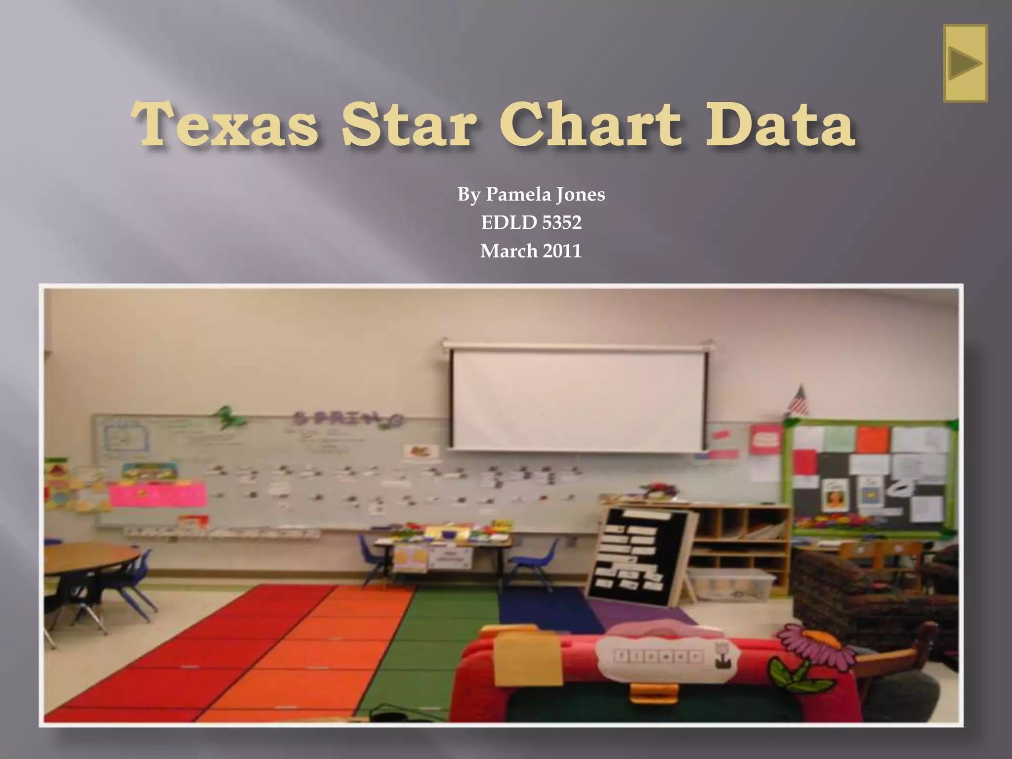 Texas Star Chart DataBy Pamela JonesEDLD 5352March 2011