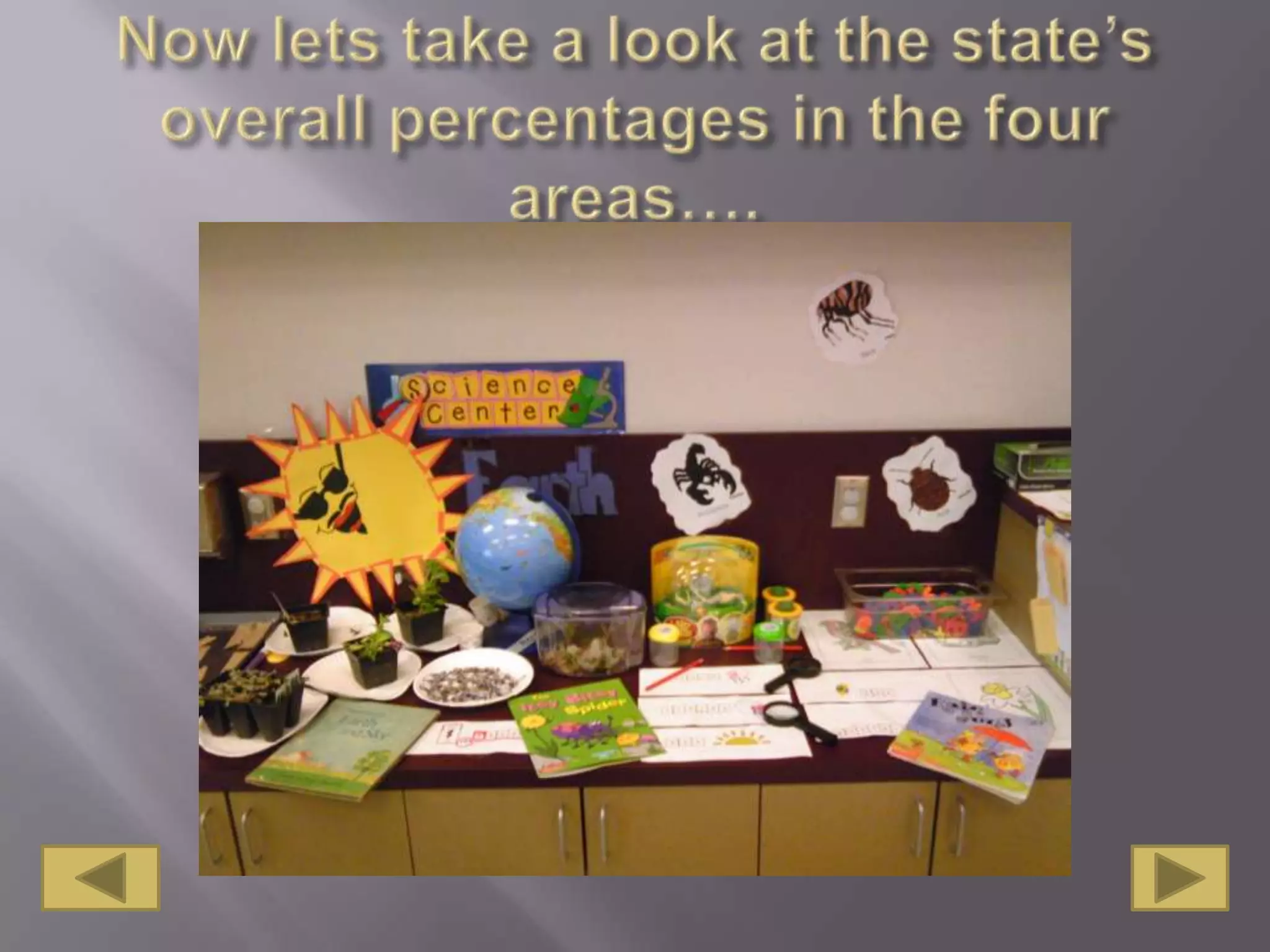 Now lets take a look at the state’s overall percentages in the four areas….