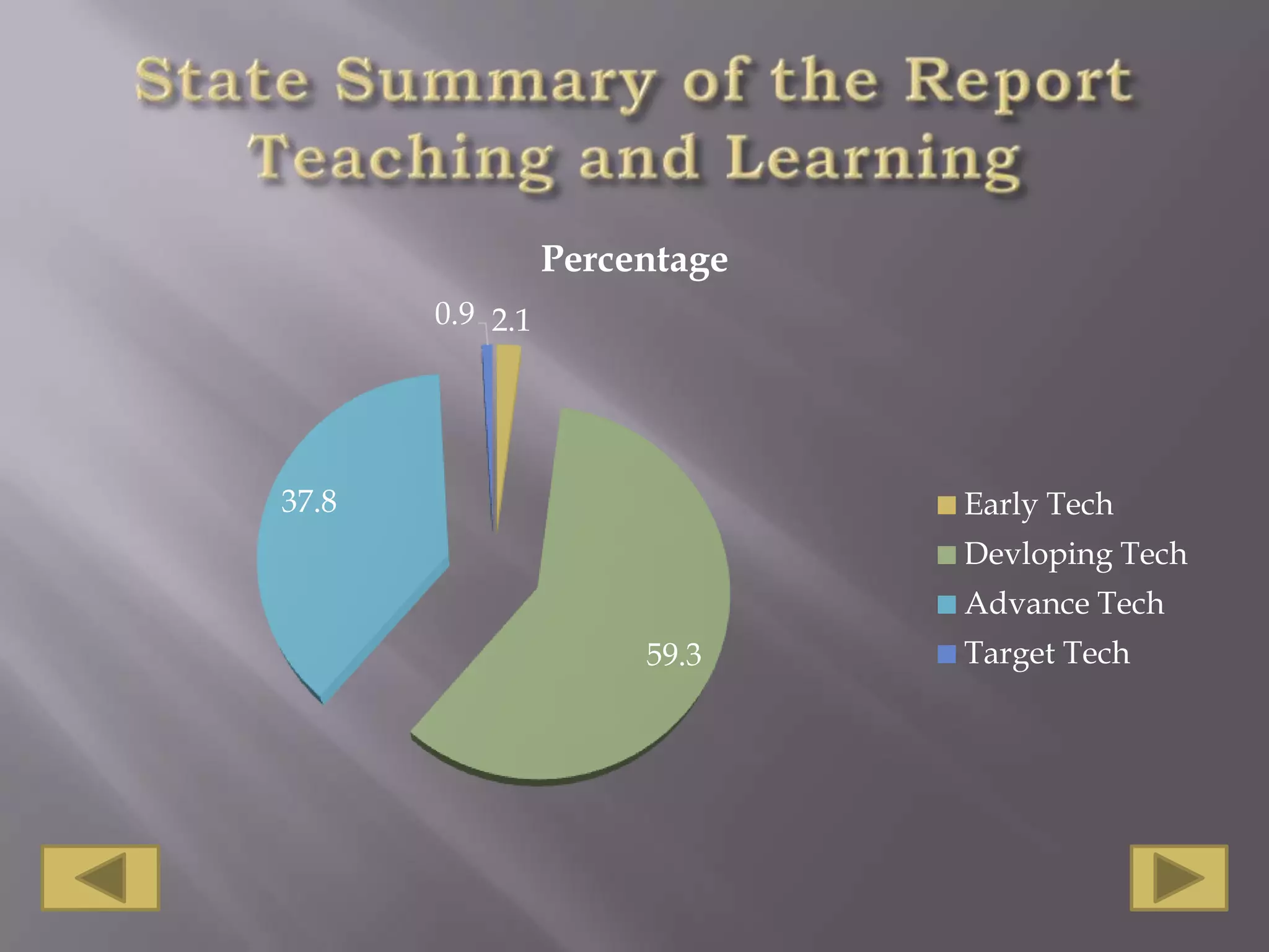 State Summary of the Report Teaching and Learning