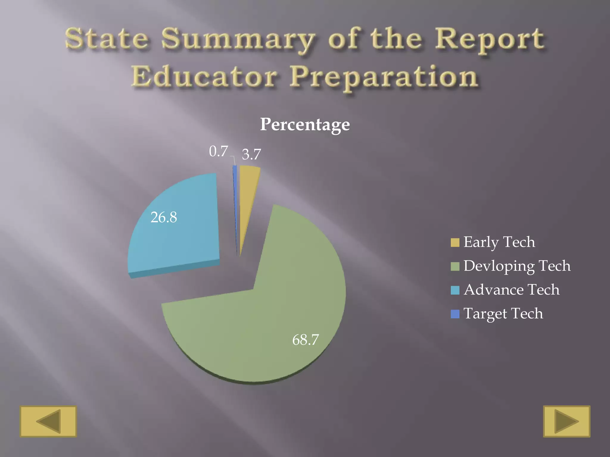 State Summary of the Report Educator Preparation