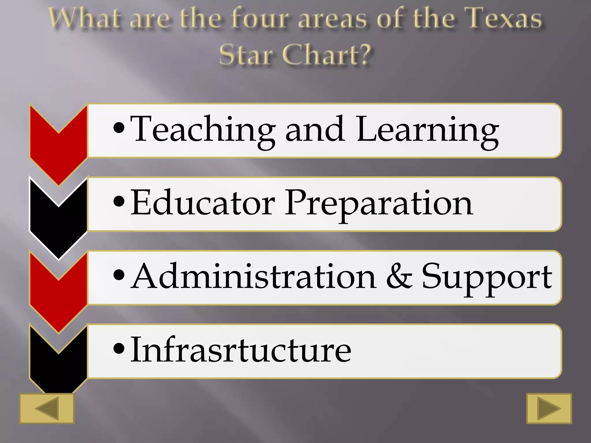 What are the four areas of the Texas Star Chart?