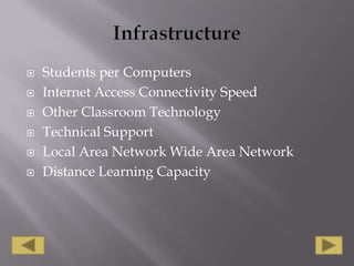 InfrastructureStudents per ComputersInternet Access Connectivity SpeedOther Classroom TechnologyTechnical SupportLocal Area Network Wide Area NetworkDistance Learning Capacity