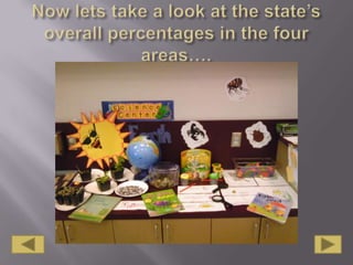 Now lets take a look at the state’s overall percentages in the four areas….