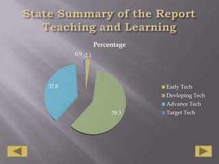 State Summary of the Report Teaching and Learning