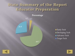 State Summary of the Report Educator Preparation