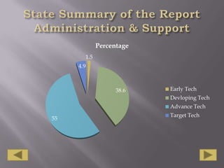State Summary of the Report Administration & Support