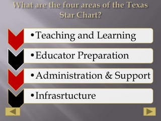 What are the four areas of the Texas Star Chart?