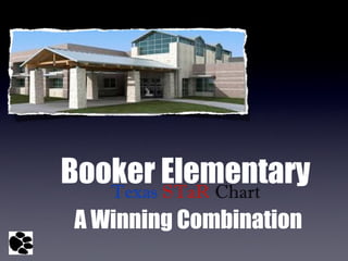 Booker Elementary  A Winning Combination ,[object Object]