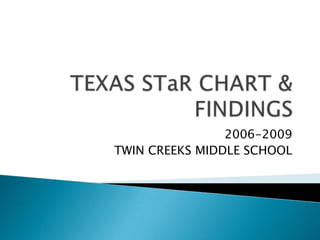 TEXAS STaR CHART & FINDINGS 2006-2009 TWIN CREEKS MIDDLE SCHOOL 