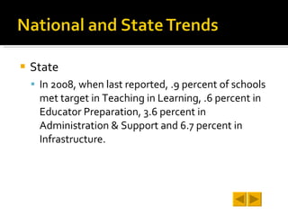 State In 2008, when last reported, .9 percent of schools met target in Teaching in Learning, .6 percent in Educator Preparation, 3.6 percent in Administration & Support and 6.7 percent in Infrastructure. 