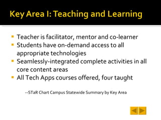 Teacher is facilitator, mentor and co-learner Students have on-demand access to all appropriate technologies Seamlessly-integrated complete activities in all core content areas All Tech Apps courses offered, four taught --STaR Chart Campus Statewide Summary by Key Area 
