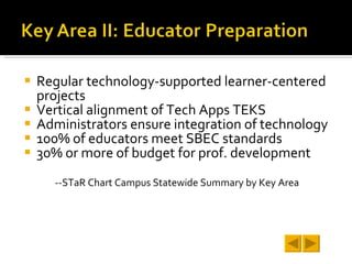 Regular technology-supported learner-centered projects Vertical alignment of Tech Apps TEKS Administrators ensure integration of technology 100% of educators meet SBEC standards 30% or more of budget for prof. development --STaR Chart Campus Statewide Summary by Key Area 