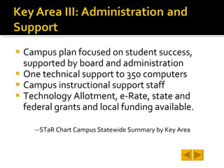 Campus plan focused on student success, supported by board and administration One technical support to 350 computers Campus instructional support staff Technology Allotment, e-Rate, state and federal grants and local funding available. --STaR Chart Campus Statewide Summary by Key Area 