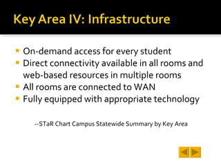 On-demand access for every student Direct connectivity available in all rooms and web-based resources in multiple rooms All rooms are connected to WAN Fully equipped with appropriate technology --STaR Chart Campus Statewide Summary by Key Area 
