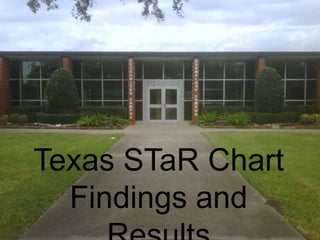 Texas STaR ChartSan Jacinto Elementary Texas STaR Chart Findings and Results  