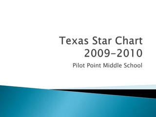 Texas Star Chart2009-2010 Pilot Point Middle School 