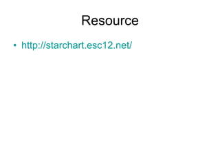 Resource http://starchart.esc12.net/ 