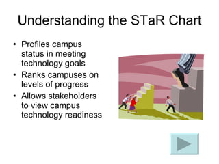 Understanding the STaR Chart Profiles campus status in meeting technology goals Ranks campuses on levels of progress Allows stakeholders to view campus technology readiness 