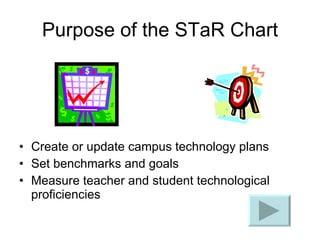 Purpose of the STaR Chart Create or update campus technology plans Set benchmarks and goals Measure teacher and student technological proficiencies 