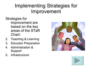 Implementing Strategies for Improvement Strategies for improvement are based on the key areas of the STaR Chart: Teaching & Learning Educator Preparation Administration & Support Infrastructure 