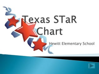 Texas STaR Chart Hewitt Elementary School 