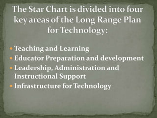 The Star Chart is divided into four key areas of the Long Range Plan for Technology:Teaching and LearningEducator Preparation and developmentLeadership, Administration and Instructional SupportInfrastructure for Technology